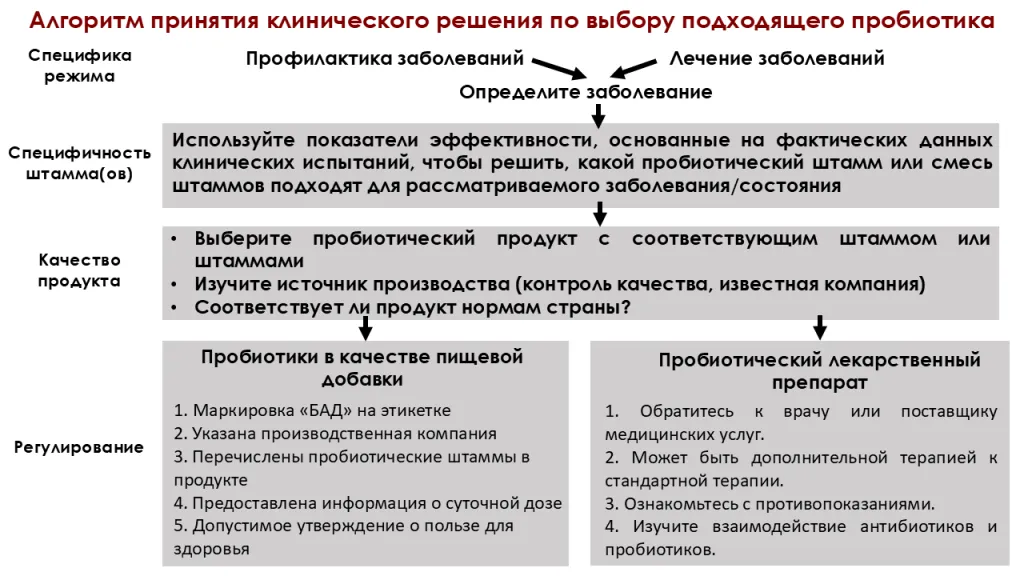 Рис2.png Извлечение